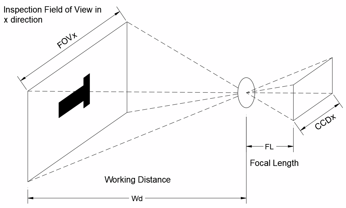 Read more about the article Robust Vision Inspection in 5 Steps