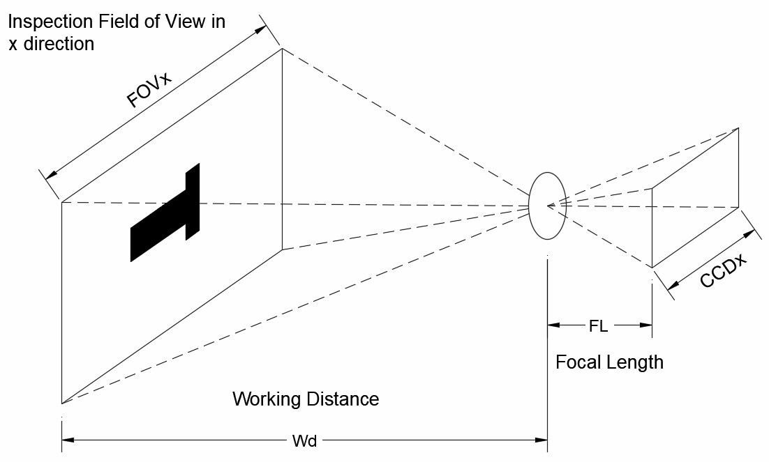 Read more about the article Control Engineering | Robust Vision Inspection in 5 Simple Steps