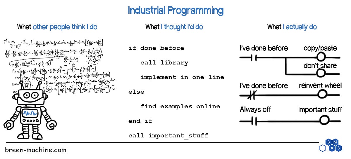 Read more about the article From the Matrix to the Warehouse: PC vs PLC Programming