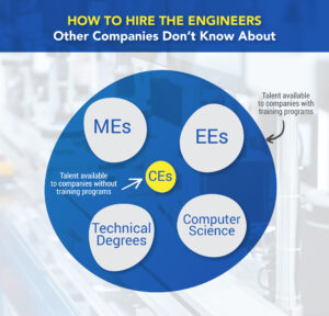Read more about the article How to Hire the Engineers Other Companies Don’t Know About